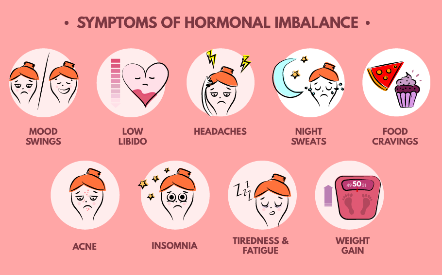 Hormone Imbalance