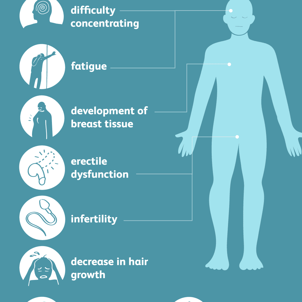 side-effects-of-testosterone-therapy